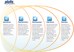 Platts: Overview